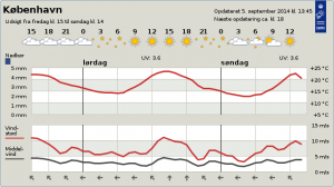byvejr_dag1